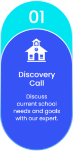 Discovery Call